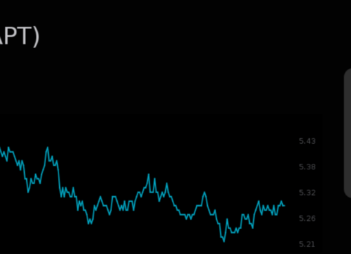 Decoding the Aptos Price USD Today: What's Really Driving the Volatility?