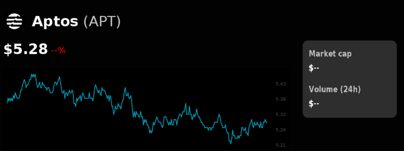 Decoding the Aptos Price USD Today: What's Really Driving the Volatility?