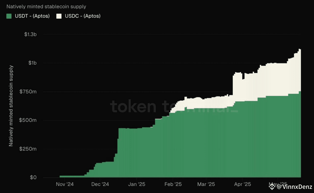 Decoding Aptos: What its Price Chart REALLY Means